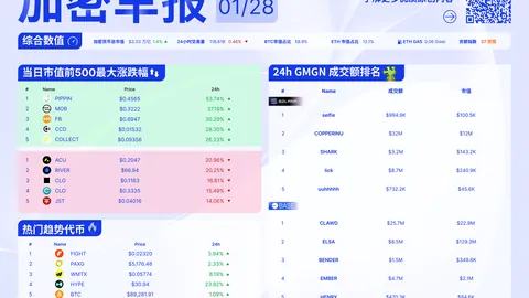 《加密市场新变数：结构法案延期，美国加密市场面临重大调整风险！》