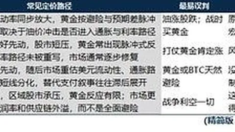 爆火背后暗藏隐忧：V2升级后的西亚网络，经济指标不升反降之谜